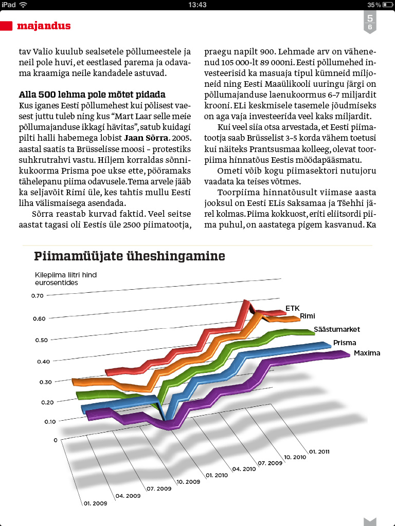 Eesti Ekspressi häiriv 3D-infograafika