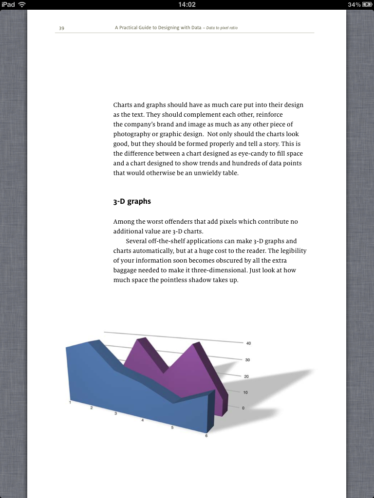 3d graphs are bad information design